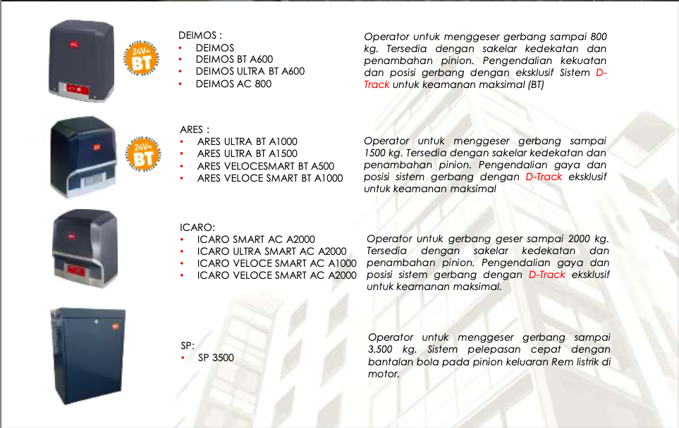 Screen Shot 2023-05-22 at 13.36.10